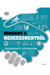 Mindent a menedzsmentről - Izgalmasan és látványosan